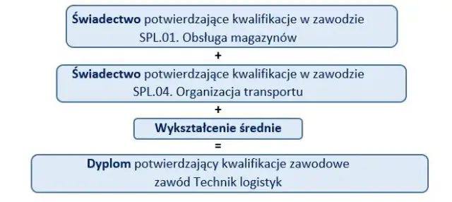 Kwalifikacje zawodowe – klucz do sukcesu w karierze zawodowej