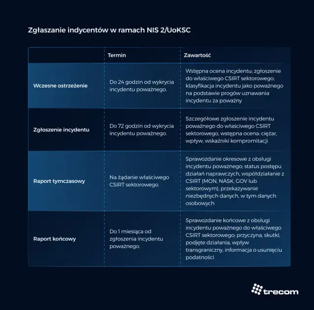 Nauczanie hybrydowe w 2026: Odgórny nakaz? Sprawdź fakty!