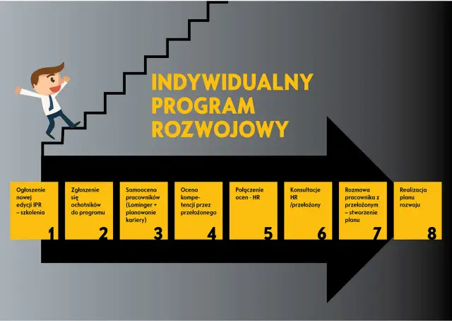 Jak napisać plan rozwoju osobistego, aby osiągnąć swoje cele?