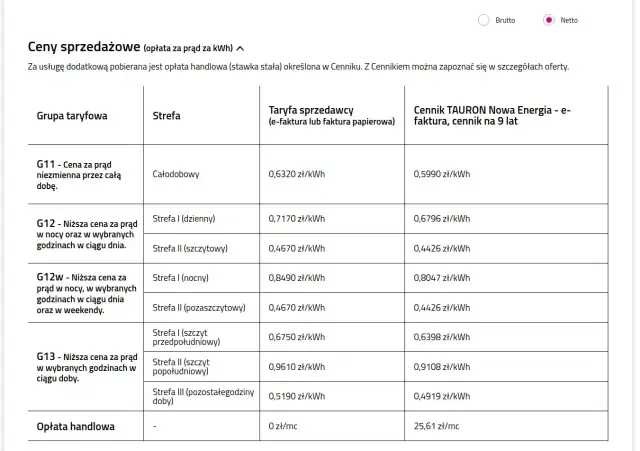 Umowa bez gwarancji ceny Tauron: Ryzyko czy oszczędność? Analiza