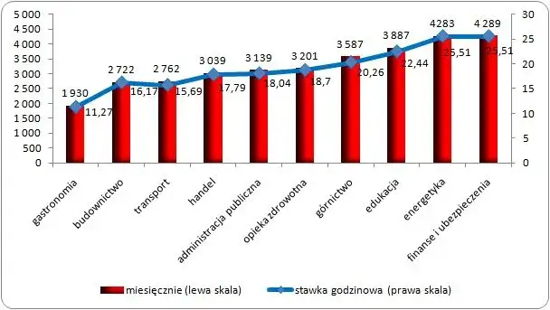 Ile można zarobić na gewerbie w Niemczech? Odkryj prawdę o dochodach