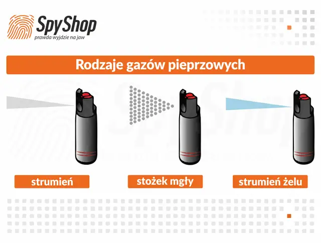 Kup gaz pieprzowy: Gdzie i jaki wybrać, by był legalny i skuteczny?