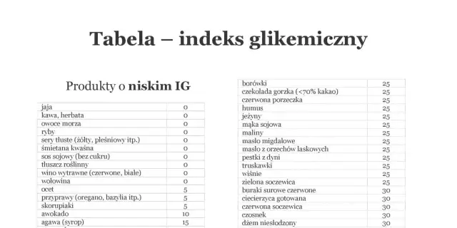 Indeks glikemiczny tabela – poznaj, jak wybór żywności wpływa na zdrowie