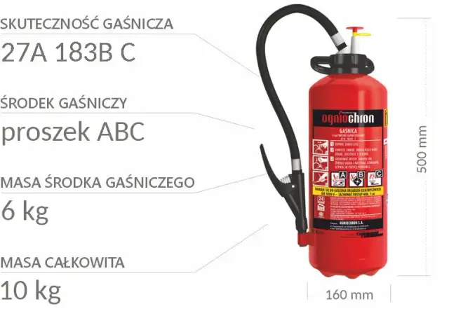 Jaka gaśnica do warsztatu samochodowego, aby uniknąć niebezpieczeństw?
