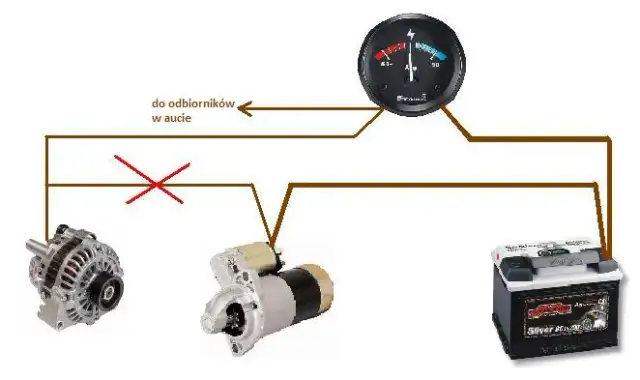 Jak podłączyć amperomierz w samochodzie - uniknij najczęstszych błędów
