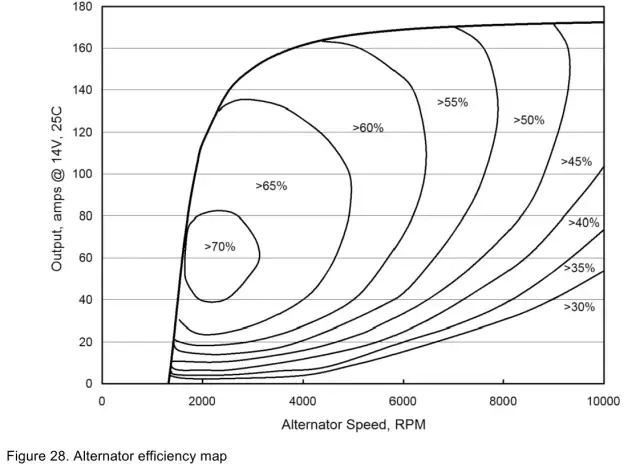 Ile amper daje alternator samochodowy? Odkryj kluczowe wartości!
