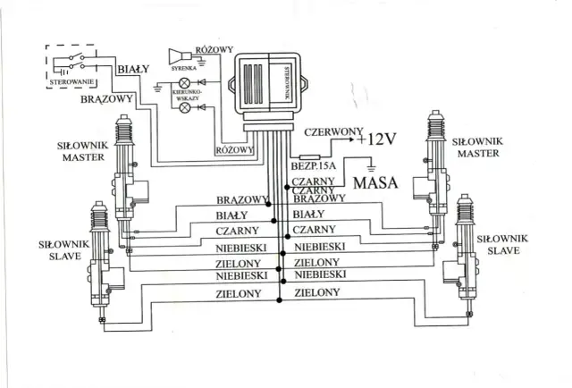 Podłącz kierunkowskazy do zamka: 2 metody, uniknij błędów!