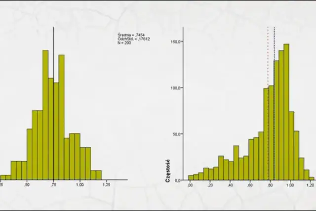 Mediana i dominanta: Oblicz je krok po kroku i zrozum dane!