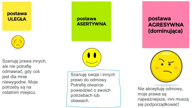 Jak być asertywnym - Jak odmawiać bez poczucia winy i stawiać granice?