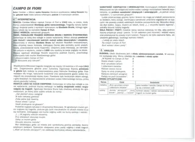 "Campo di Fiori" Miłosza: Lekcja obojętności. Dlaczego wciąż porusza?