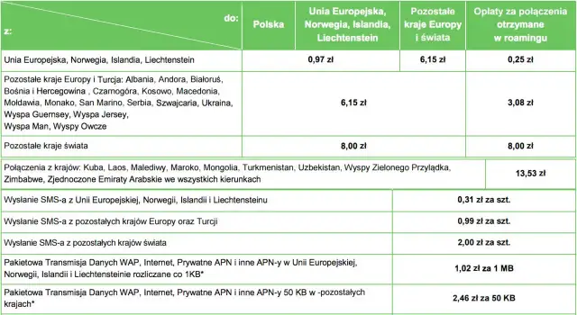 Jakie kraje obejmuje roaming Plus? Sprawdź, aby uniknąć wysokich kosztów