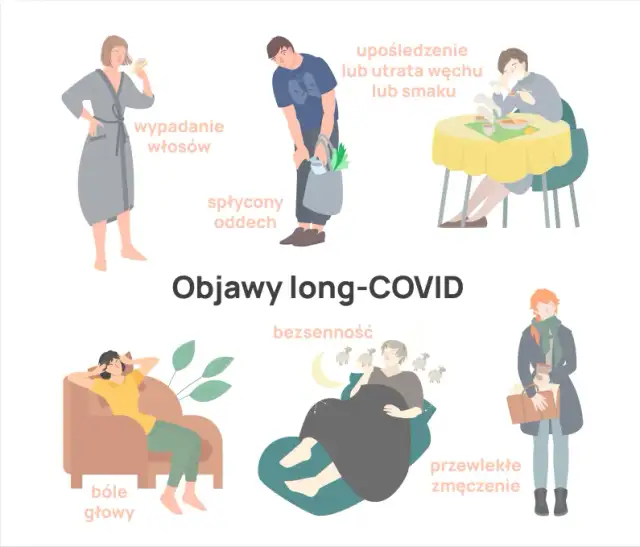 Jakie badania po covidzie? Sprawdź, co może uratować zdrowie