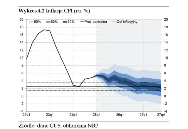 Jak NBP walczy z inflacją: 5 skutecznych metod banku centralnego