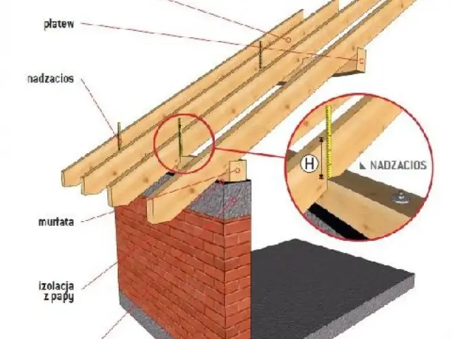 Schemat konstrukcji dachu z widocznymi łatami, krokwią i nadzaciosami.