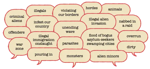 Dymki z negatywnymi określeniami dotyczącymi imigrantów, np. "illegals", "monsters".