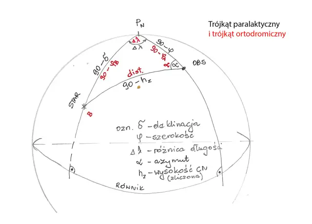 Azymut co to? Kluczowe informacje o definicji i zastosowaniu