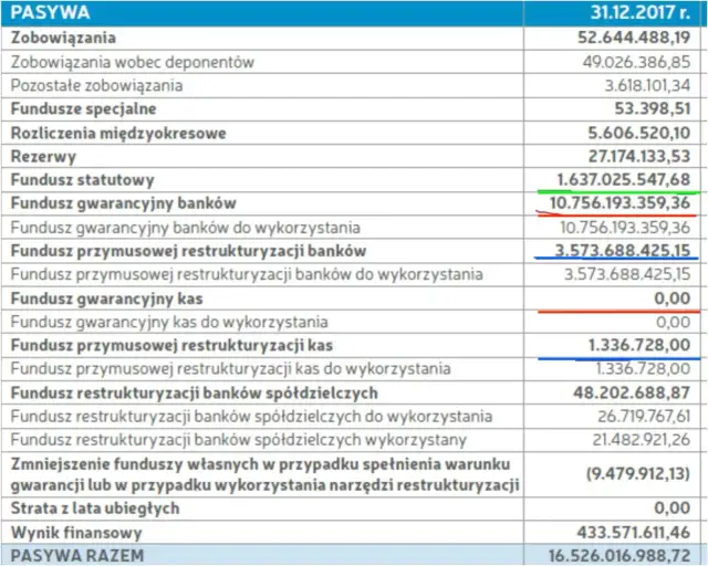 Bankowy Fundusz Gwarancyjny: Do jakiej kwoty chroni Twoje oszczędności?