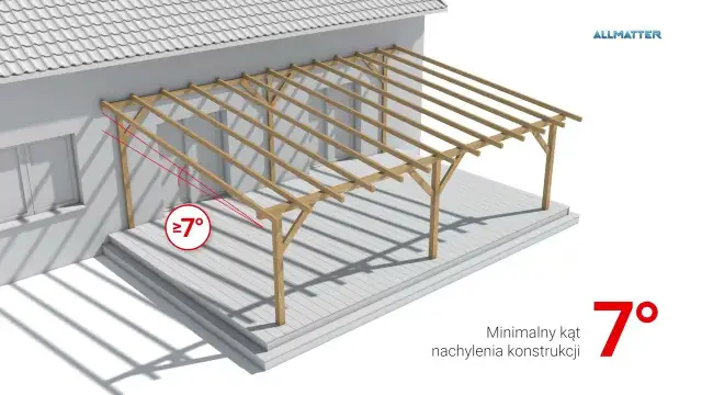 Jak zamontować poliwęglan - uniknij najczęstszych błędów w instalacji