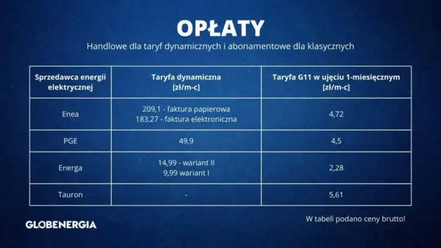 Enea taryfa G11 - Informacje dotyczące taryfy G11 dla klientów Enei
