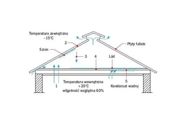 Ile ocieplenia na strop? Optymalna grubość i materiały