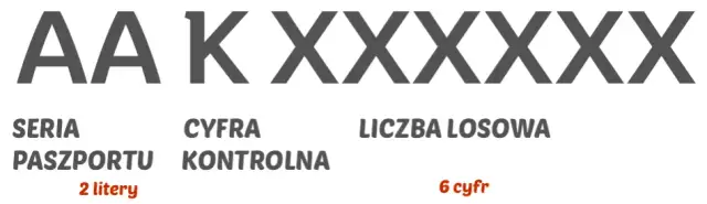 Jak sprawdzić numer paszportu i uniknąć fałszywych dokumentów