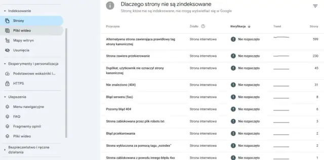 Jak zgłosić stronę internetową do Google i uniknąć problemów z indeksowaniem