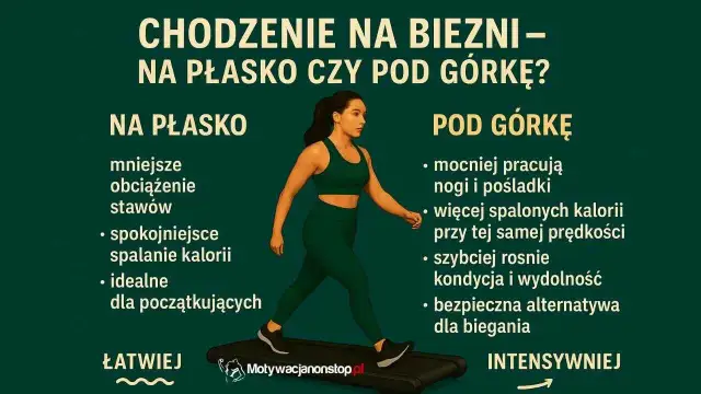 Marsz pod górkę czy bieg? Co lepsze na odchudzanie i pośladki?