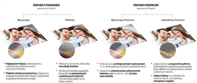 Jak wywołać zdjęcia u fotografa i uniknąć słabej jakości odbitek