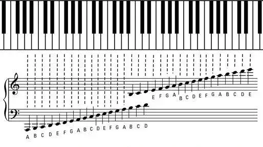 Narysuj nuty jak profesjonalista: Przewodnik krok po kroku