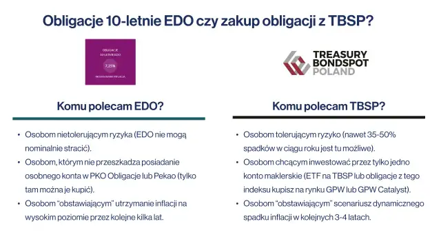 Obligacje COI czy EDO - co wybrać, aby uniknąć strat w inwestycjach?
