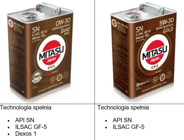 Olej do Hondy CR-V 2.0 benzyna: Wybierz idealny! Normy i marki