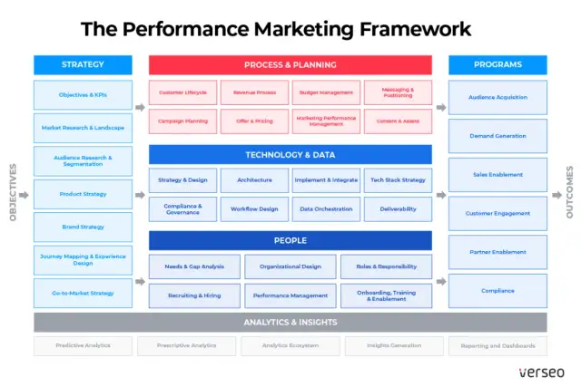Dział marketingu: Czym się zajmuje? Od strategii po zysk!
