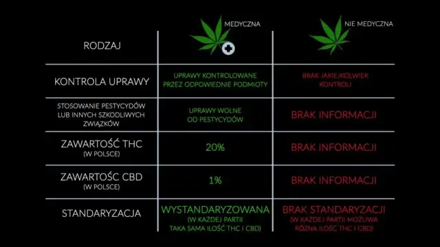 THC w medycznej marihuanie? Co to oznacza dla pacjenta?