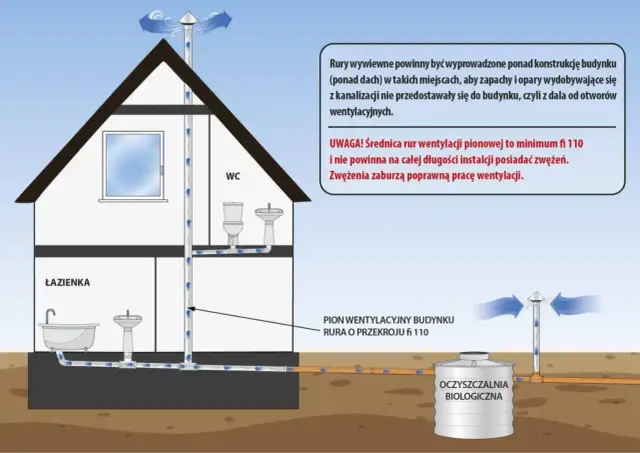 Smród z kanalizacji? Sprawdź, gdzie zgłosić i kto odpowiada!