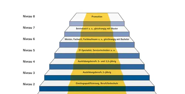 Welches Englisch Niveau nach Abitur? So gut sind Ihre Fähigkeiten wirklich