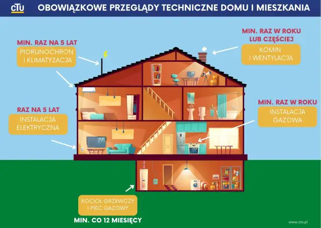 Przeglądy do ubezpieczenia domu - czy Twoja polisa jest ważna?