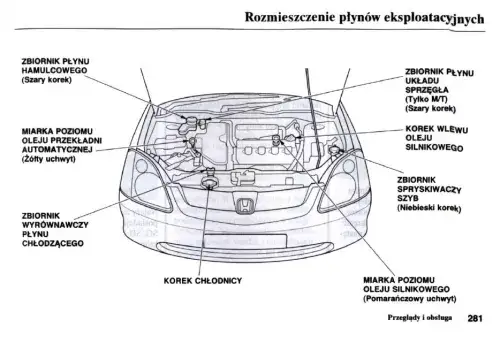 Jak sprawdzić poziom płynu chłodniczego w Honda Civic UFO bez ryzyka awarii