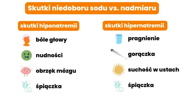 Niedobór sodu (hiponatremia): objawy, przyczyny, leczenie chroń zdrowie!
