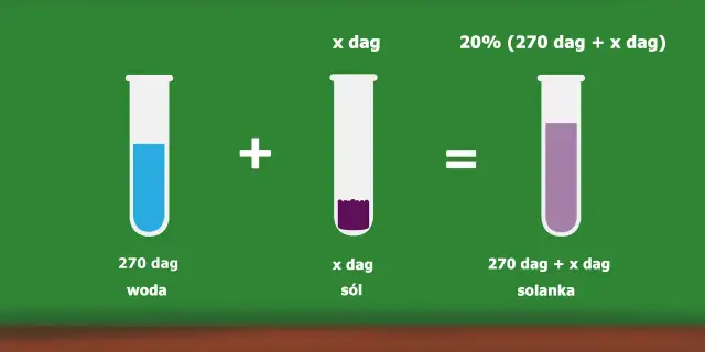 Stężenie procentowe: Rozwiążesz każde zadanie! Poradnik krok po kroku