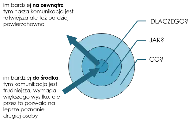Jak prowadzić fascynujące rozmowy? Tematy i wskazówki