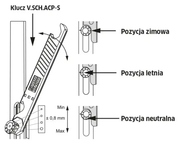 Jak uszczelnić okno na zimę, aby uniknąć strat ciepła i kosztów
