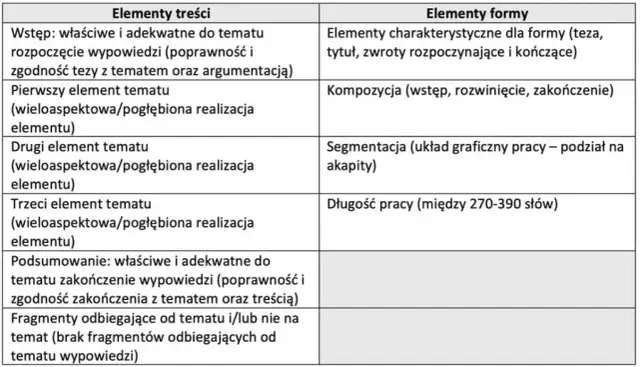 Matura z angielskiego: Ile trwa? Poznaj czas na części pisemnej i ustnej
