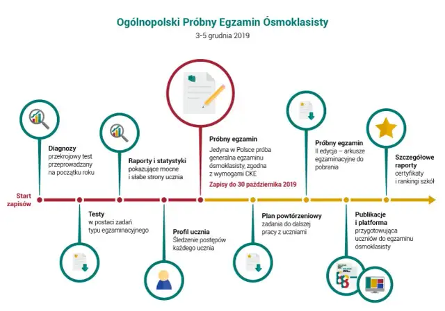 Egzamin ósmoklasisty: Co jeśli wynik jest słaby? Plan działania