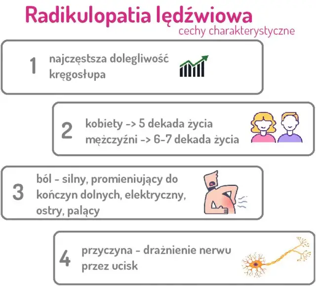Ból korzonki objawy: poznaj przyczyny i skuteczne metody ulgi