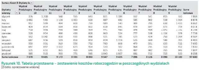 Ile kosztuje roboczogodzina w warsztacie samochodowym? Sprawdź ceny!