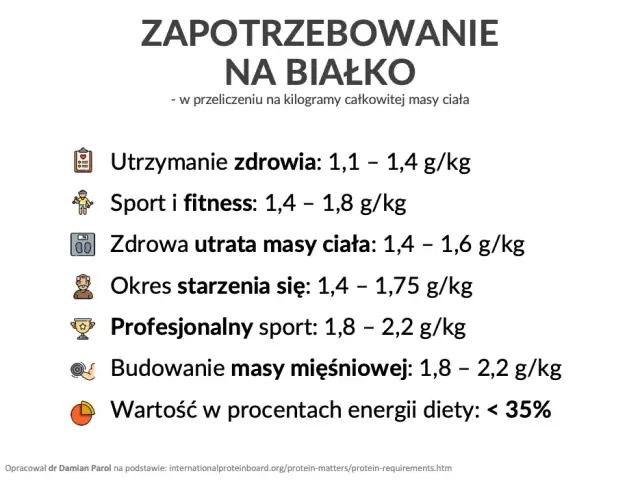 Ile gram białka po treningu? Uniknij błędów w regeneracji mięśni