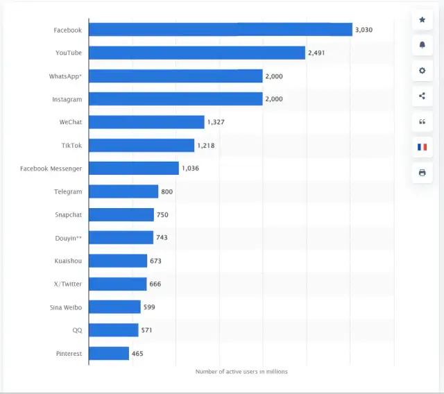 Social Media Apps 2024: Deutschland-Trends & die beste Wahl für Sie