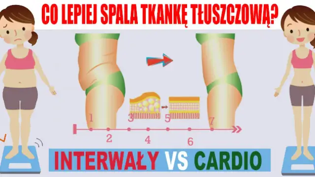 Interwał trening co to? Odkryj zalety i metody treningu interwałowego