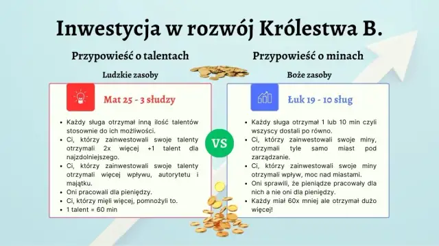 Czego uczy nas przypowieść o talentach? Kluczowe lekcje i praktyczne wnioski