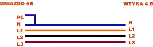 Jak podłączyć spawarkę: uniknij najczęstszych błędów i zagrożeń